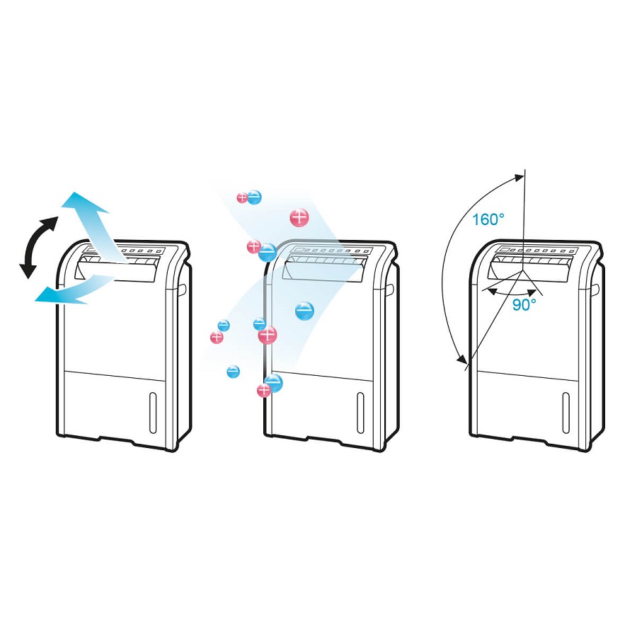 Máy lọc không khí và hút ẩm Sharp DW-D20A-W