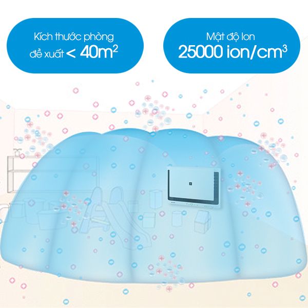 Máy tạo ion và lọc khí Sharp FU-551KE-W
