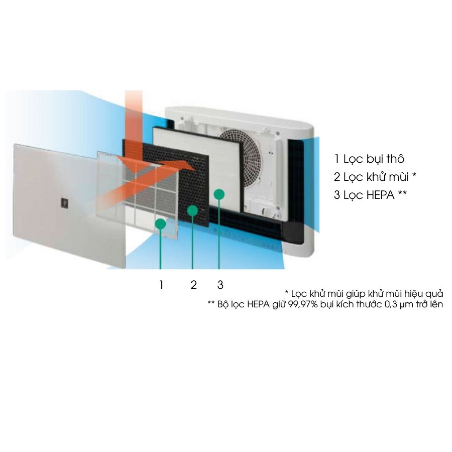 Máy tạo ion và lọc khí Sharp FU-551KE-W