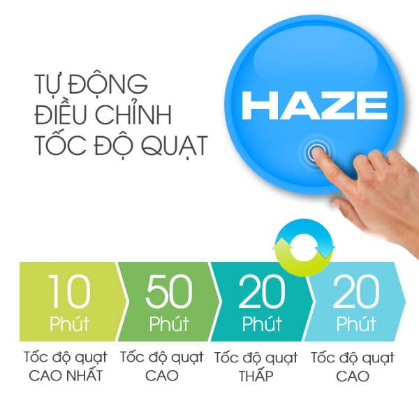 Máy tạo ion và lọc khí Sharp FP-G50E-W